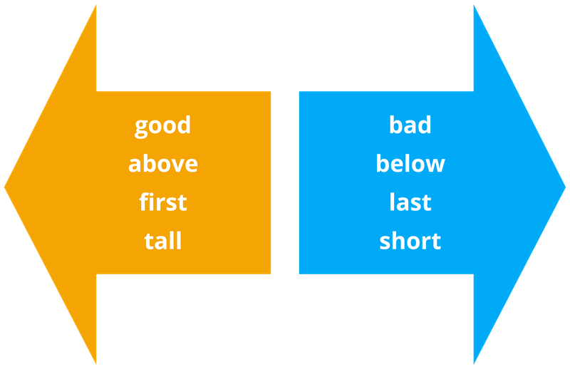 Antonyms Lesson English Language CBSE Class 7 