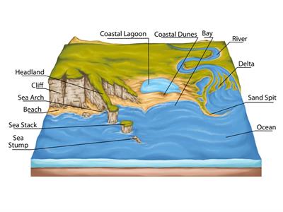 Erosional And Depositional Feature