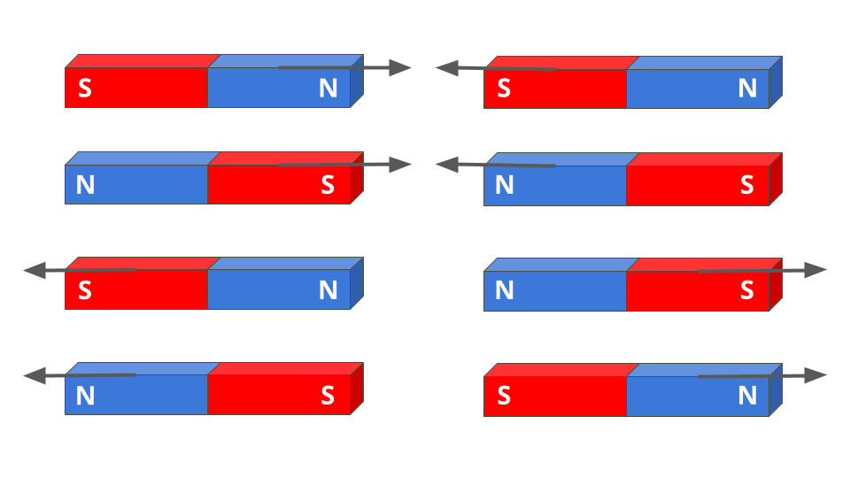 Attraction and repulsion of — lesson. Science CBSE, Class 6.