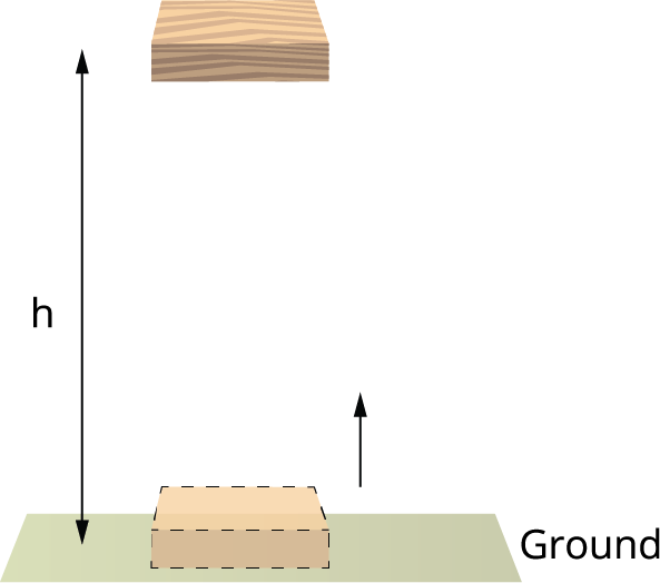 Potential energy of an object at a height — lesson. Science CBSE, Class 9.