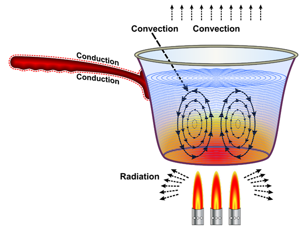 Flame — Lesson. Science CBSE, Class 8.