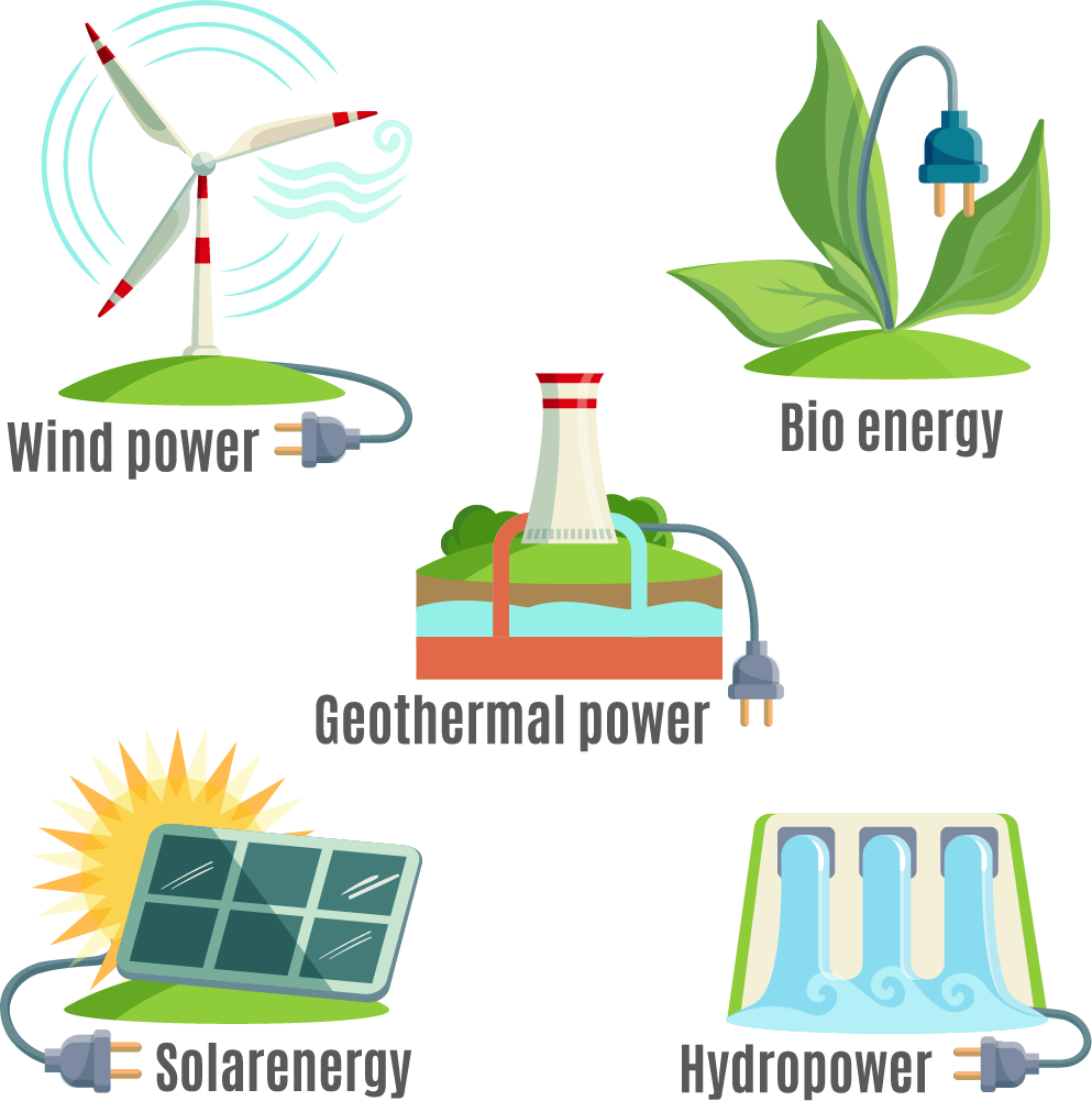 Renewable and Non-rewable energy resources — lesson. Science State ...