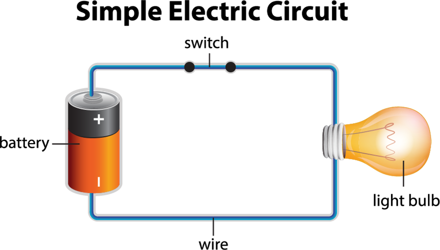 Electric circuit — lesson. Science CBSE, Class 6.