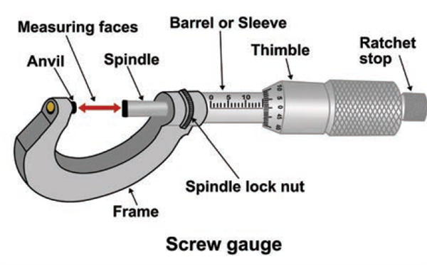 Screw gauge - Construction and its uses — lesson. Science State Board ...