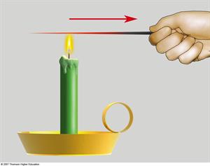 conduction_candle.jpg