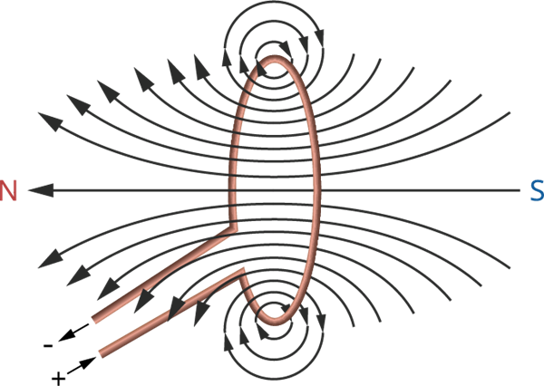 Magnetic Field Due To Current Through A Circular Loop — Lesson Science Cbse Class 10 5366