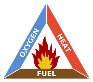 1200px-Fire_triangle.svg.png