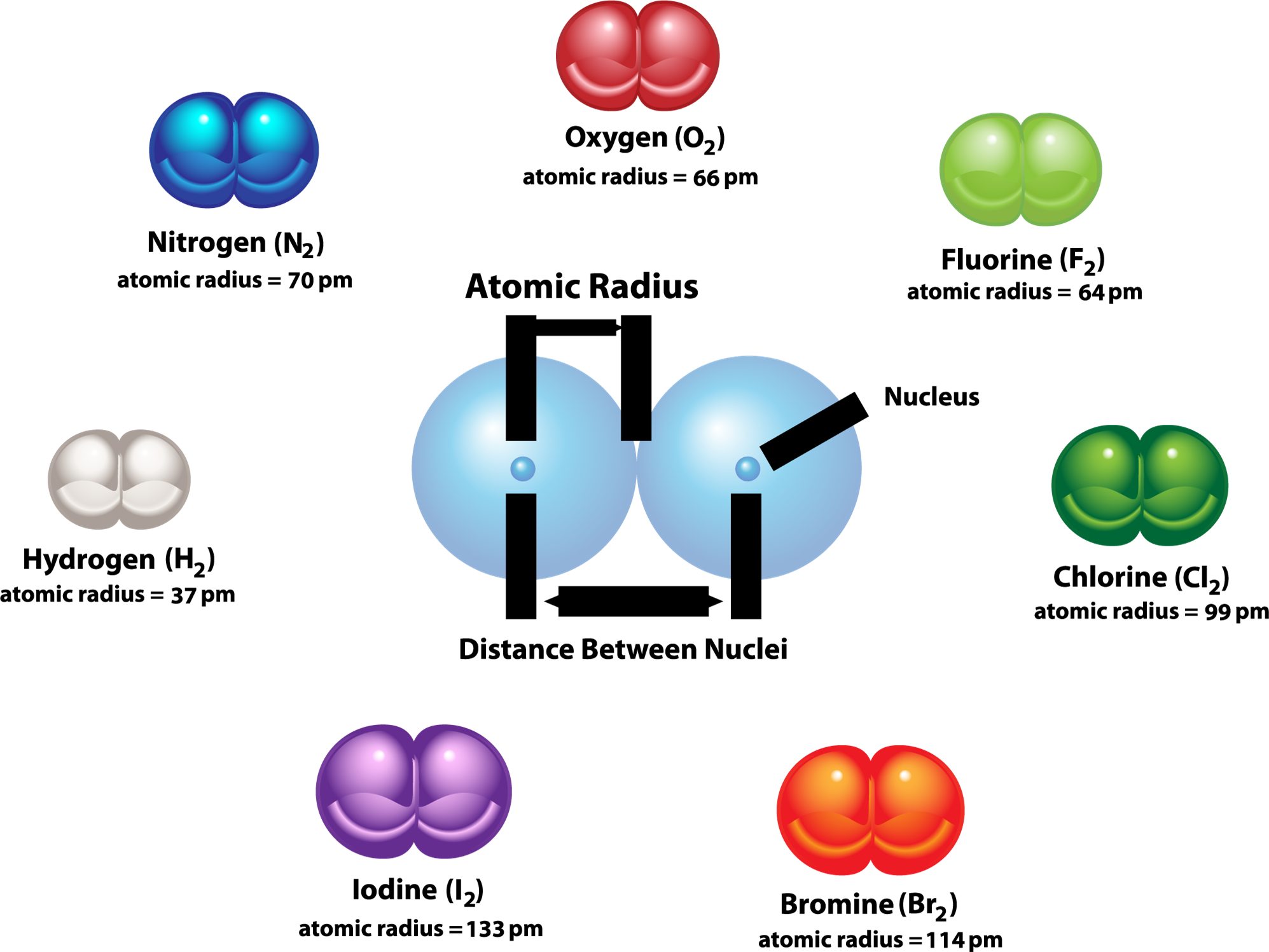 atomic-radius-and-ionic-radii-lesson-science-state-board-class-10