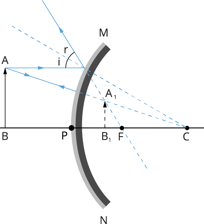 Image formation by a convex mirror — lesson. Science CBSE, Class 10.