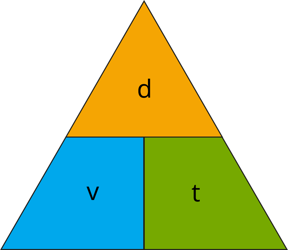 relation-between-displacement-velocity-and-acceleration-task