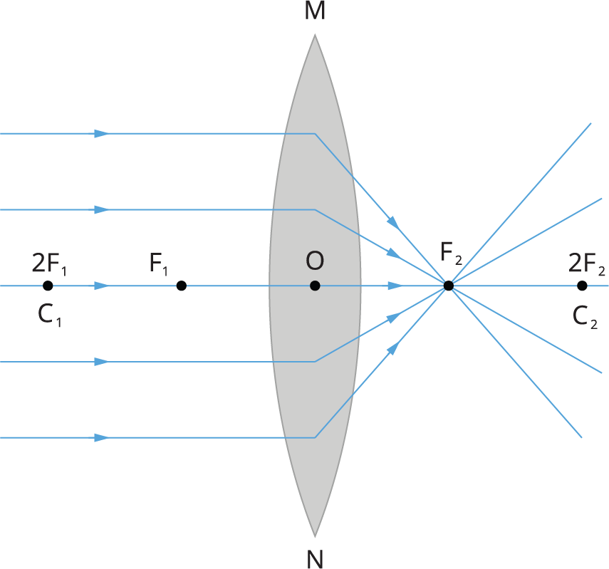 image-formation-by-convex-lens-lesson-science-cbse-class-10