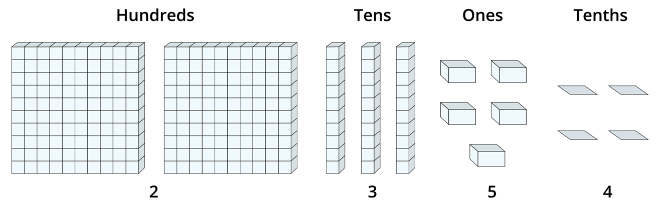 Knowing about Tenths — lesson. Mathematics State Board, Class 7.