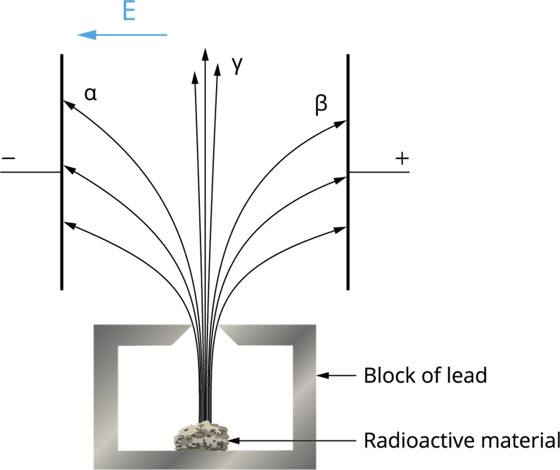 Types of rays — lesson. Science State Board, Class 10.