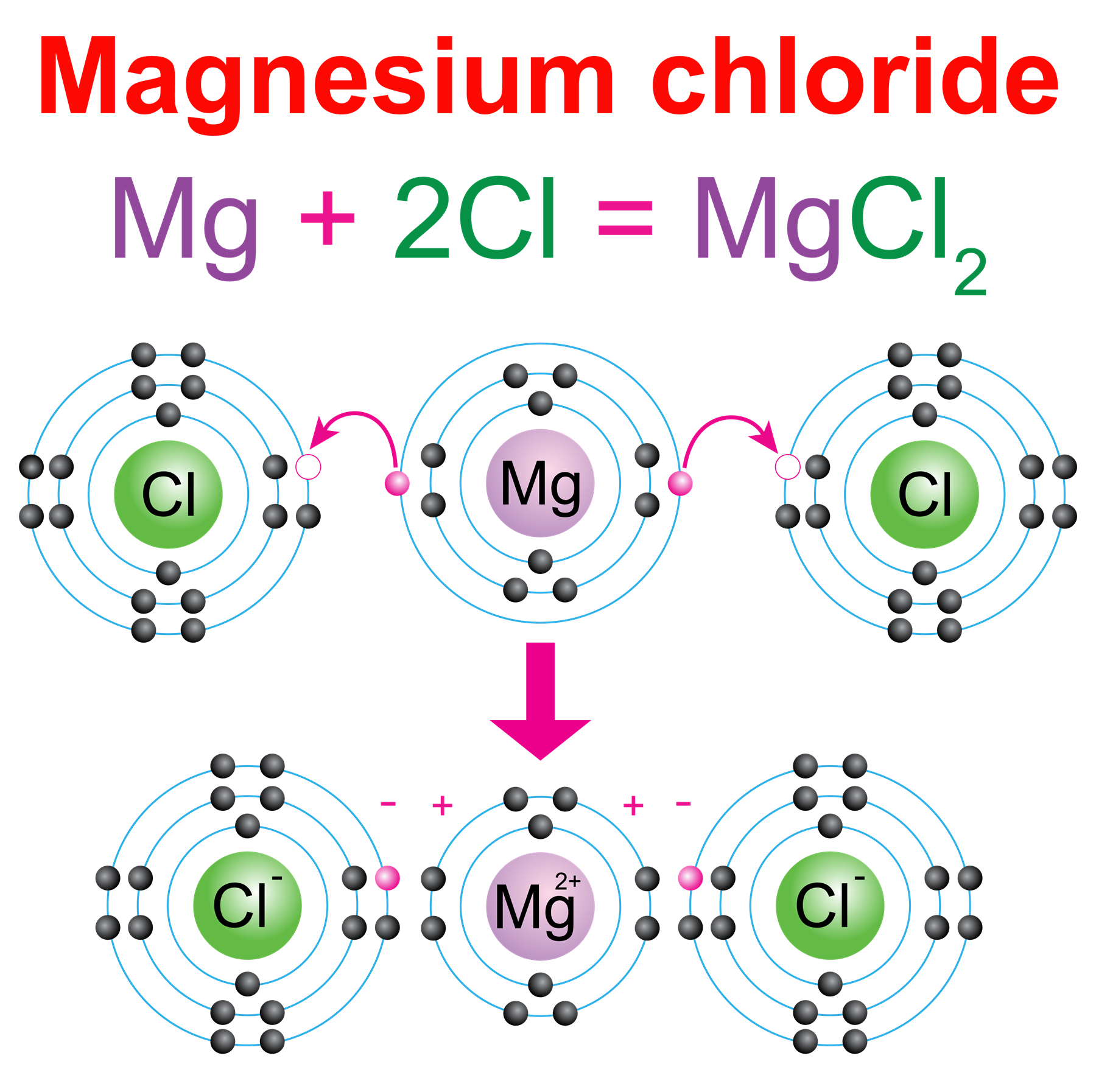 Valency in terms of chlorine and oxygen — lesson. Science State Board, Class 8.