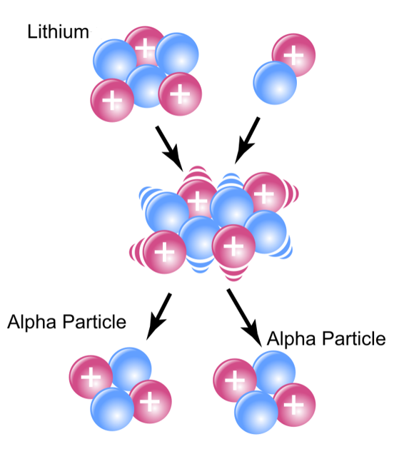 Disintegration process — lesson. Science State Board, Class 10.