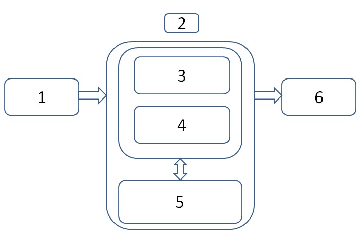 give-short-answer-i-task-science-state-board-class-6