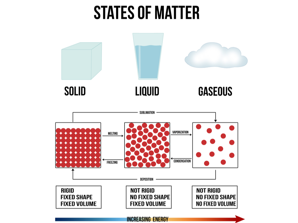 Covalent Compound Characteristics — lesson. Science State Board, Class 9.