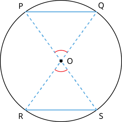 Theorems on angle subtended by the chord at the centre — lesson ...