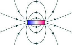 254px-Magnetic_field.svg.png