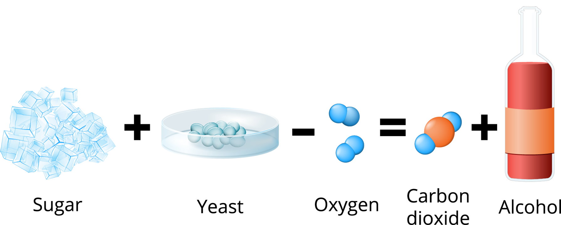 Microbes in industries — lesson. Science State Board, Class 9.