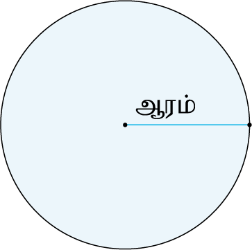 YCIND_221026_4603_TM7_Geometric transformation_Tamil medium_13.png