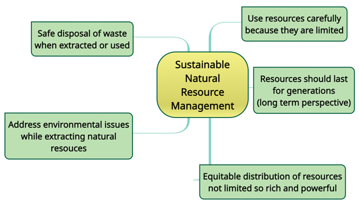 Sustainable Natural Resource Management.png