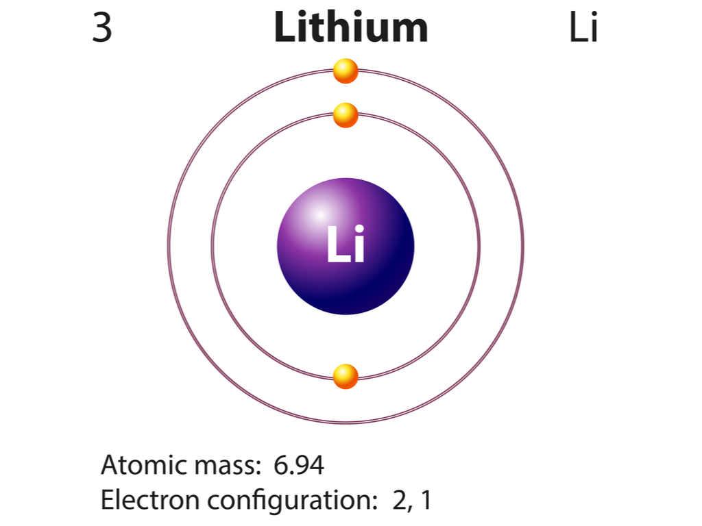 Atomic number and mass number — lesson. Science State Board, Class 7.