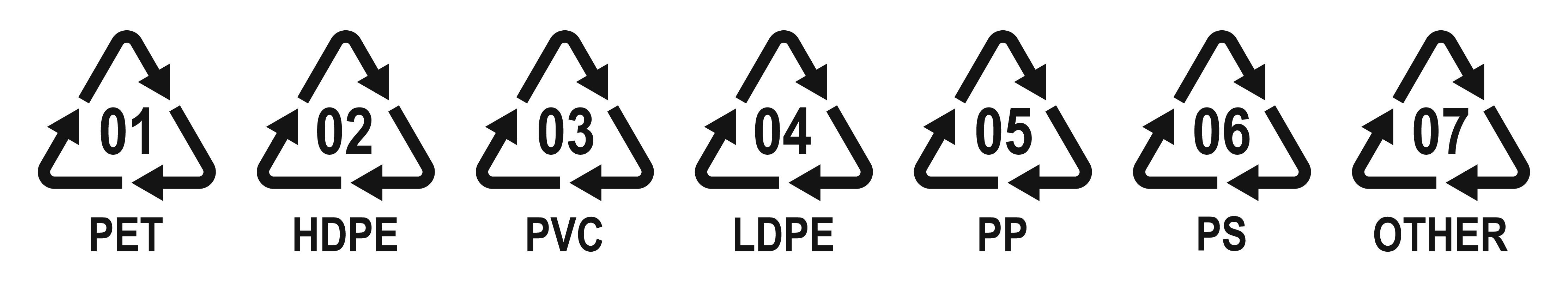 Identifying various types of plastics — lesson. Science State Board ...