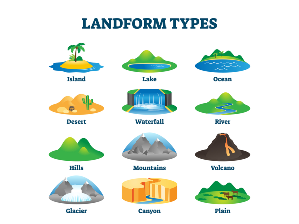 diversity-in-india-landforms-lesson-social-science-class-6