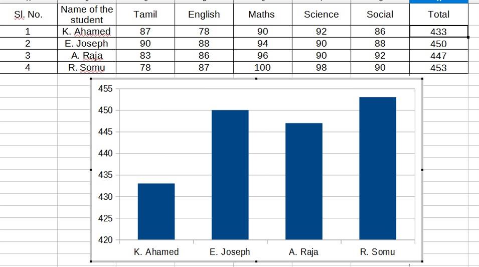 Insert a Chart in LibreOffice Calc — lesson. Science State Board, Class 8.