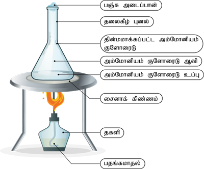 YCIND22052022_3759_Ramamoorthi - Matter around us (Tamil 9th 2)_15.png