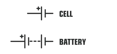 Electric circuit — lesson. Science CBSE, Class 10.