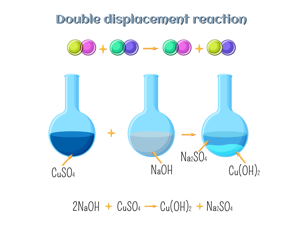 double-displacement-reaction-lesson-science-cbse-class-10