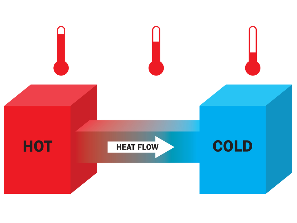 experiment of heat flow