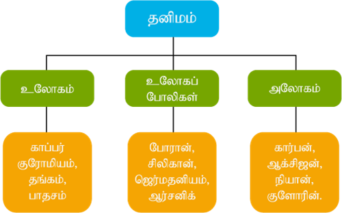 YCIND22052022_3759_Ramamoorthi - Matter around us (Tamil 9th 2)_1.png