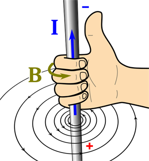 542px-Long-wire-right-hand-rule.svg.png
