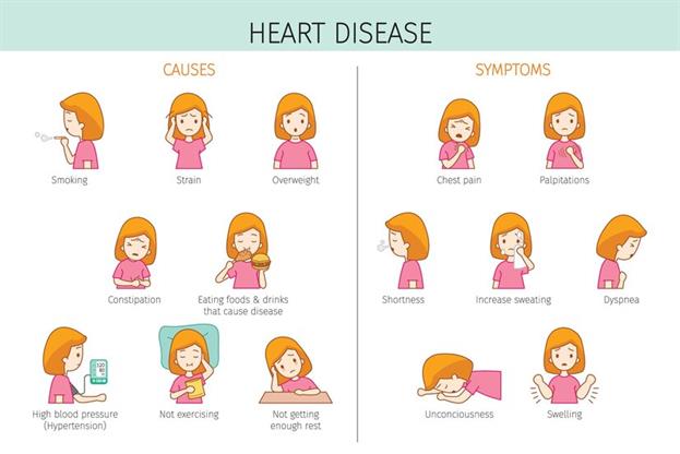 set-woman-with-heart-disease-causes-symptoms-color-with-outline_260807-965.jpg