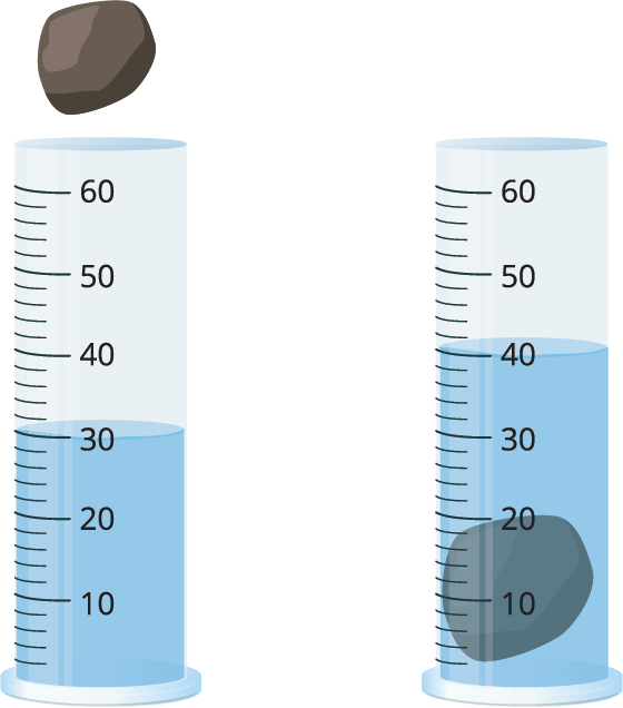 Volume of irregular objects — lesson. Science State Board, Class 6.