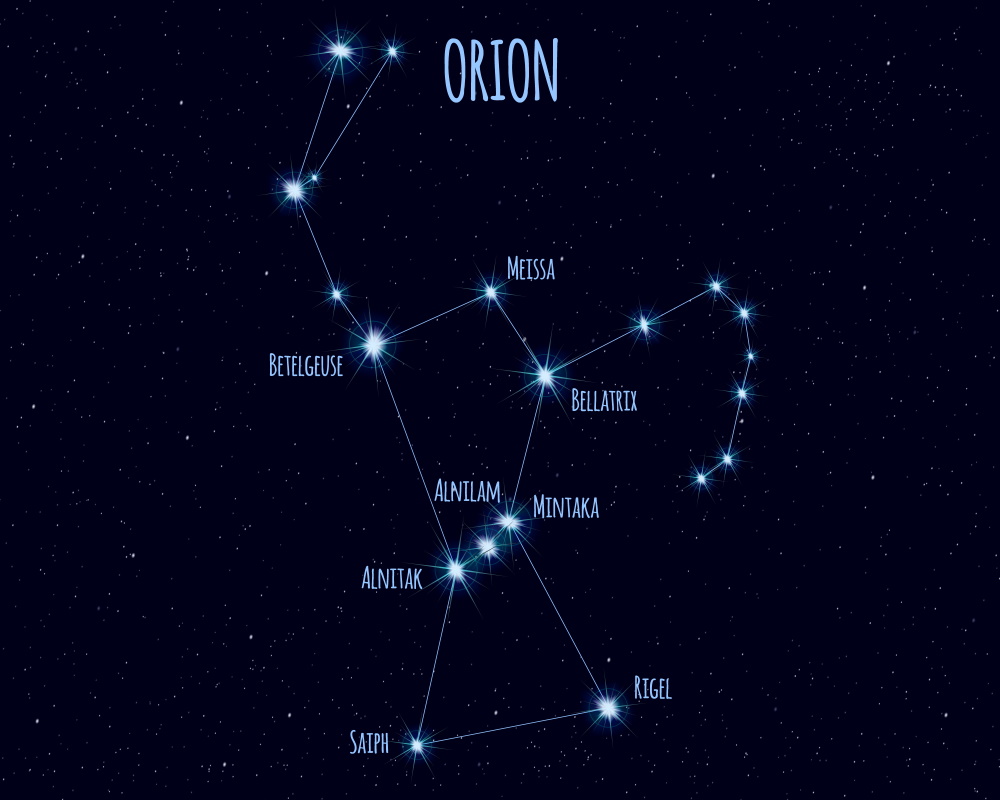 Constellation — lesson. Science State Board, Class 7.