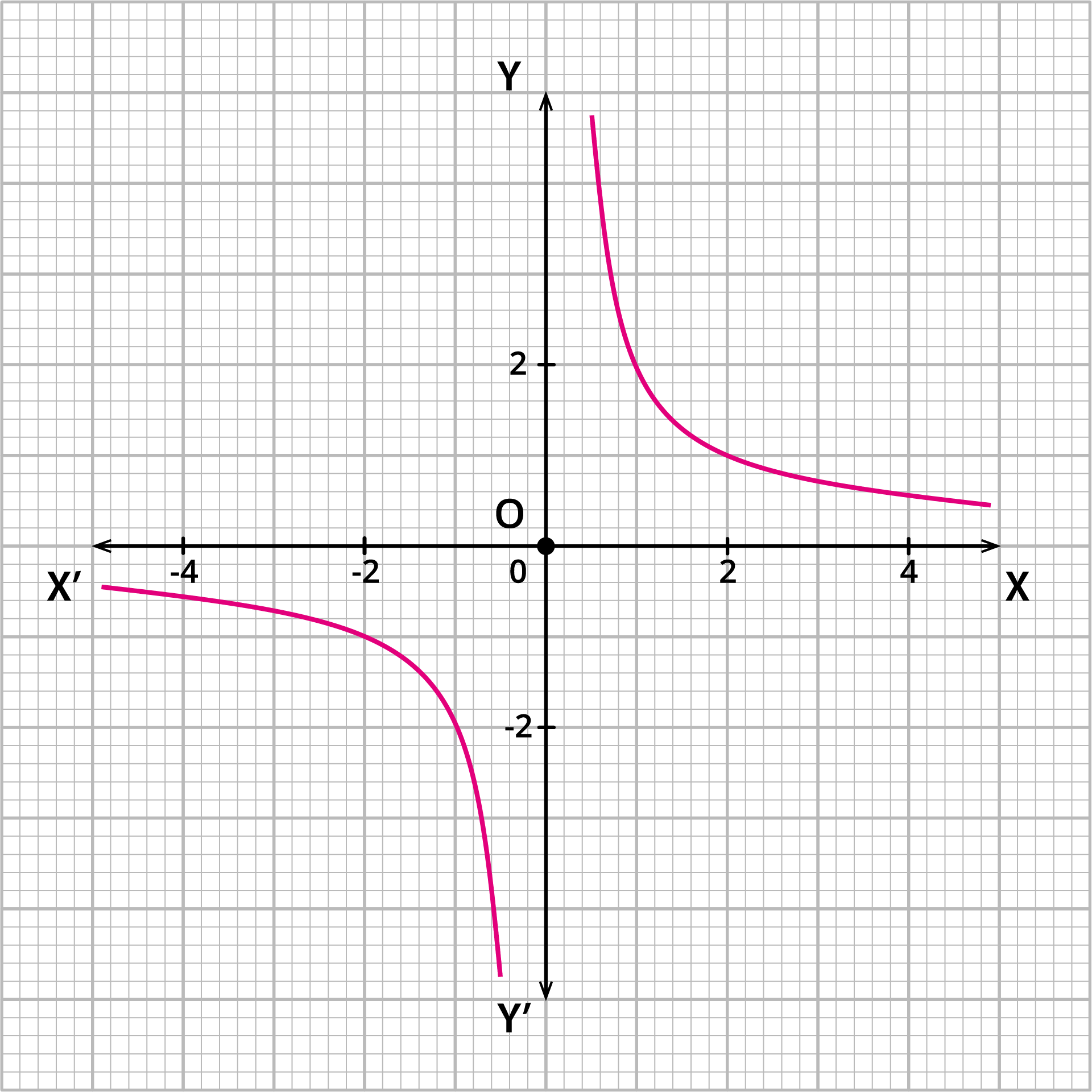 graph-of-natural-logarithm-y-ln-x-youtube