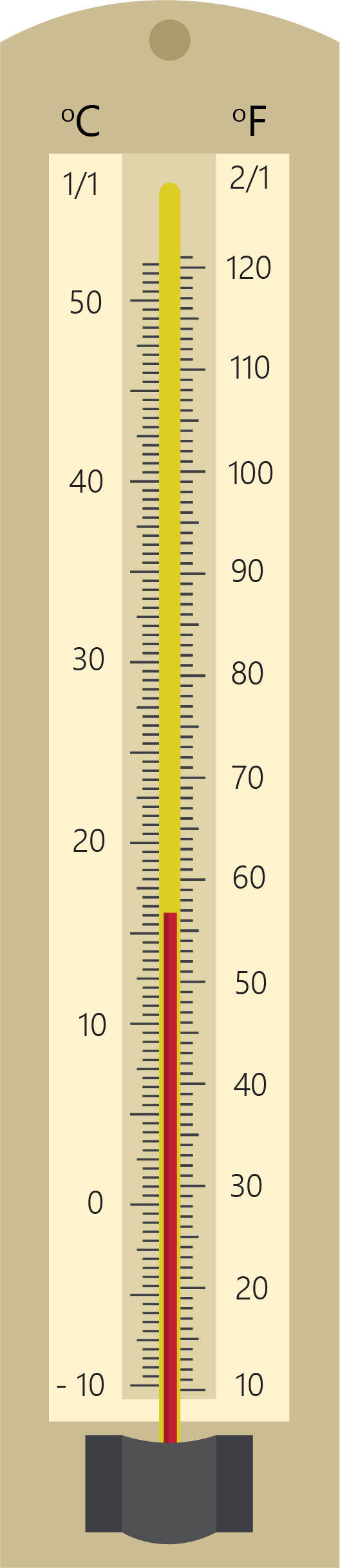 Temperature units and measurement — lesson. Science State Board, Class 7.