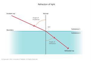 Refraction-of-light-in-water20150805-30610-expmep.jpg