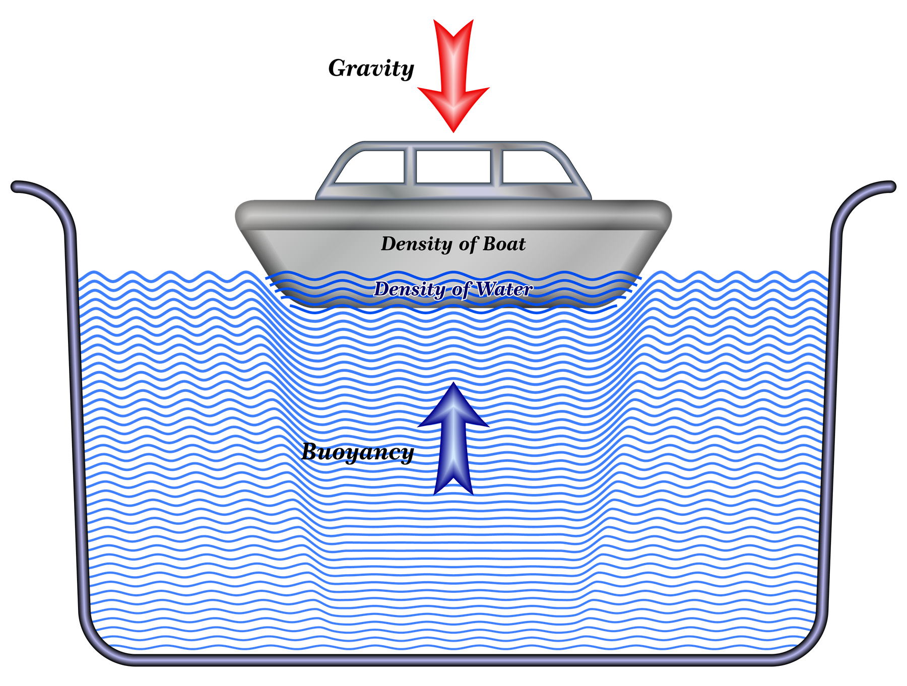 Archimede's principle — lesson. Science State Board, Class 9.