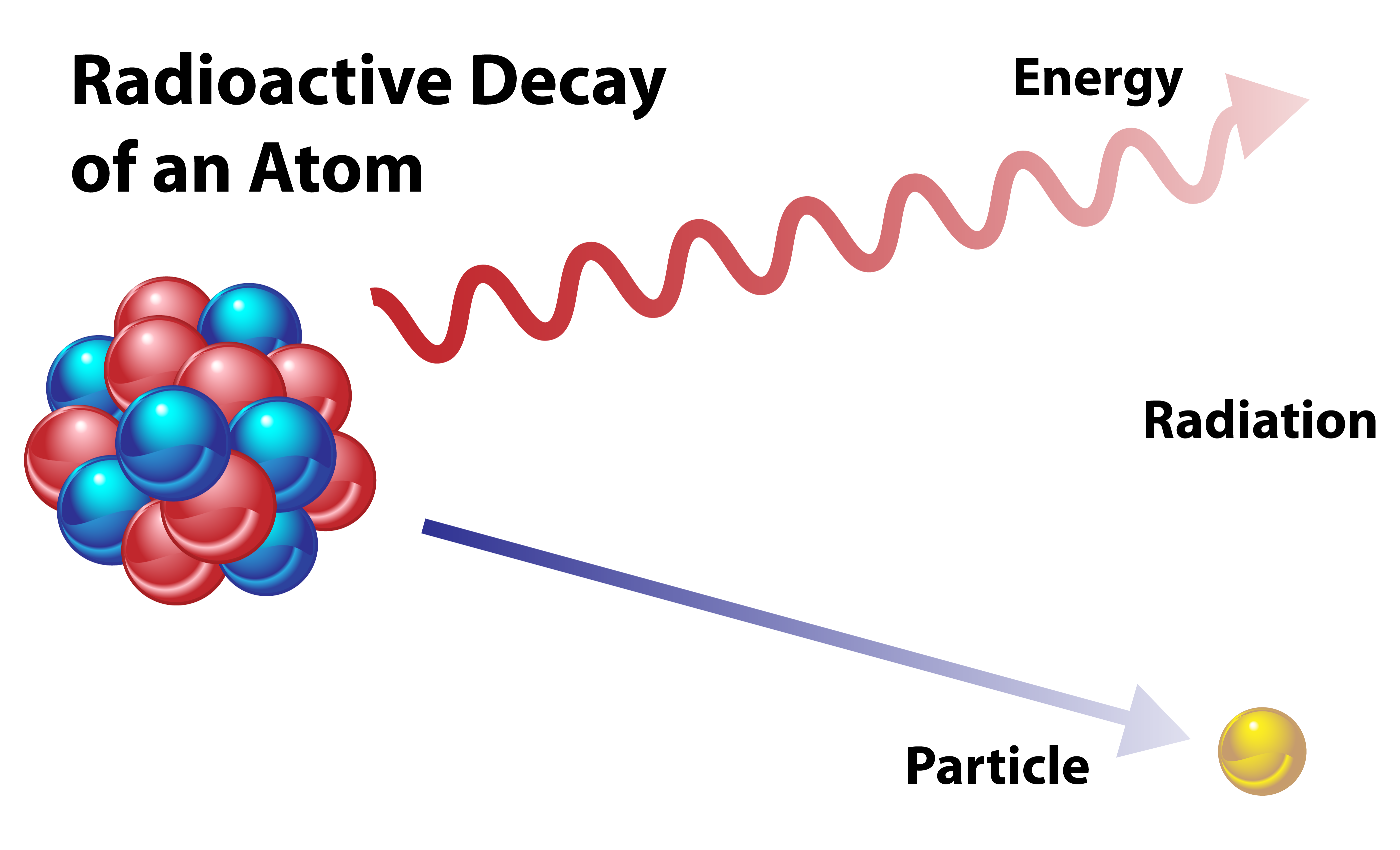 Radiochemistry and its applications — lesson. Science State Board, Class 9.