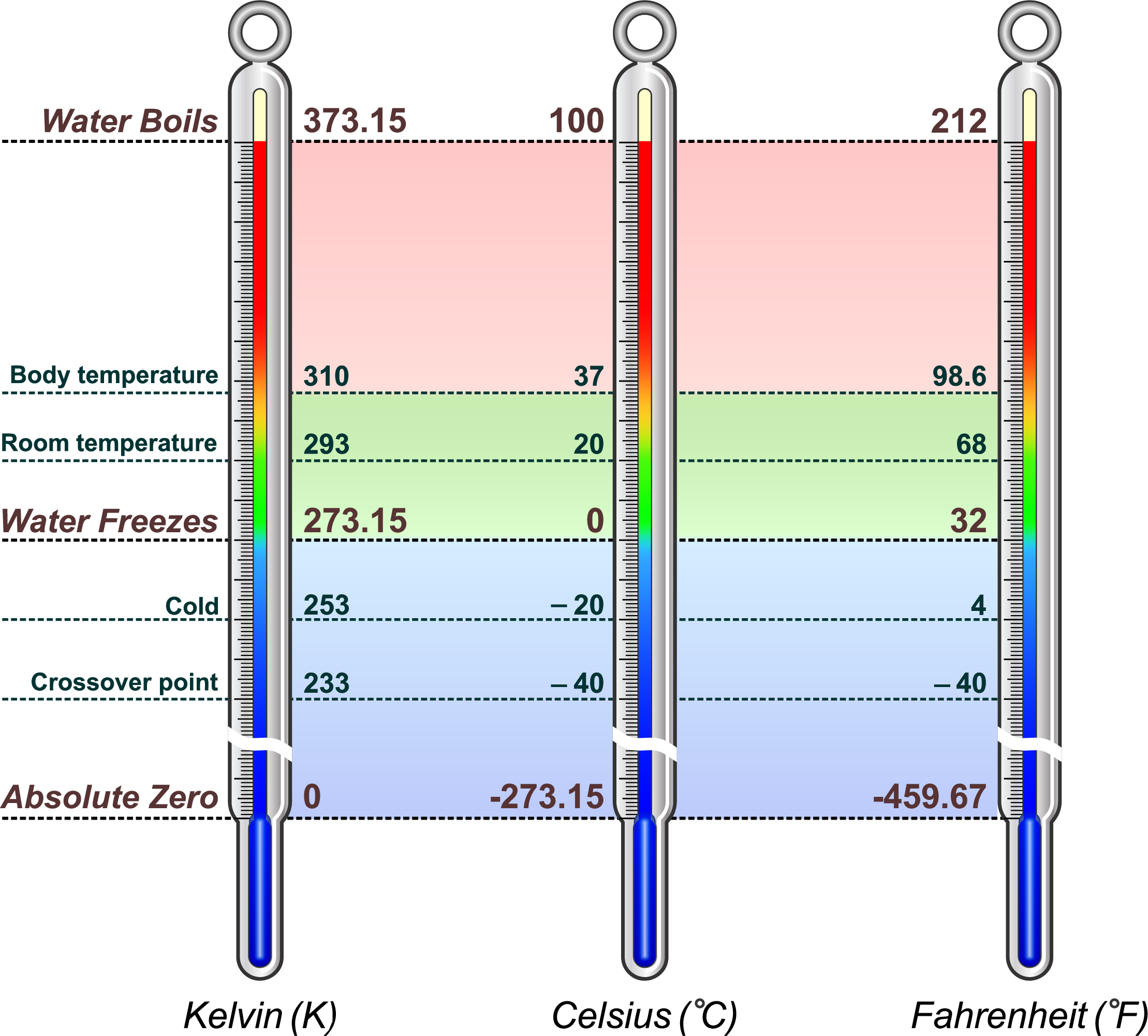 temperature-measurement-lesson-science-cbse-class-7