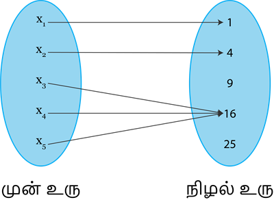 YCIND20220817_4277_Representation of functions_09.png