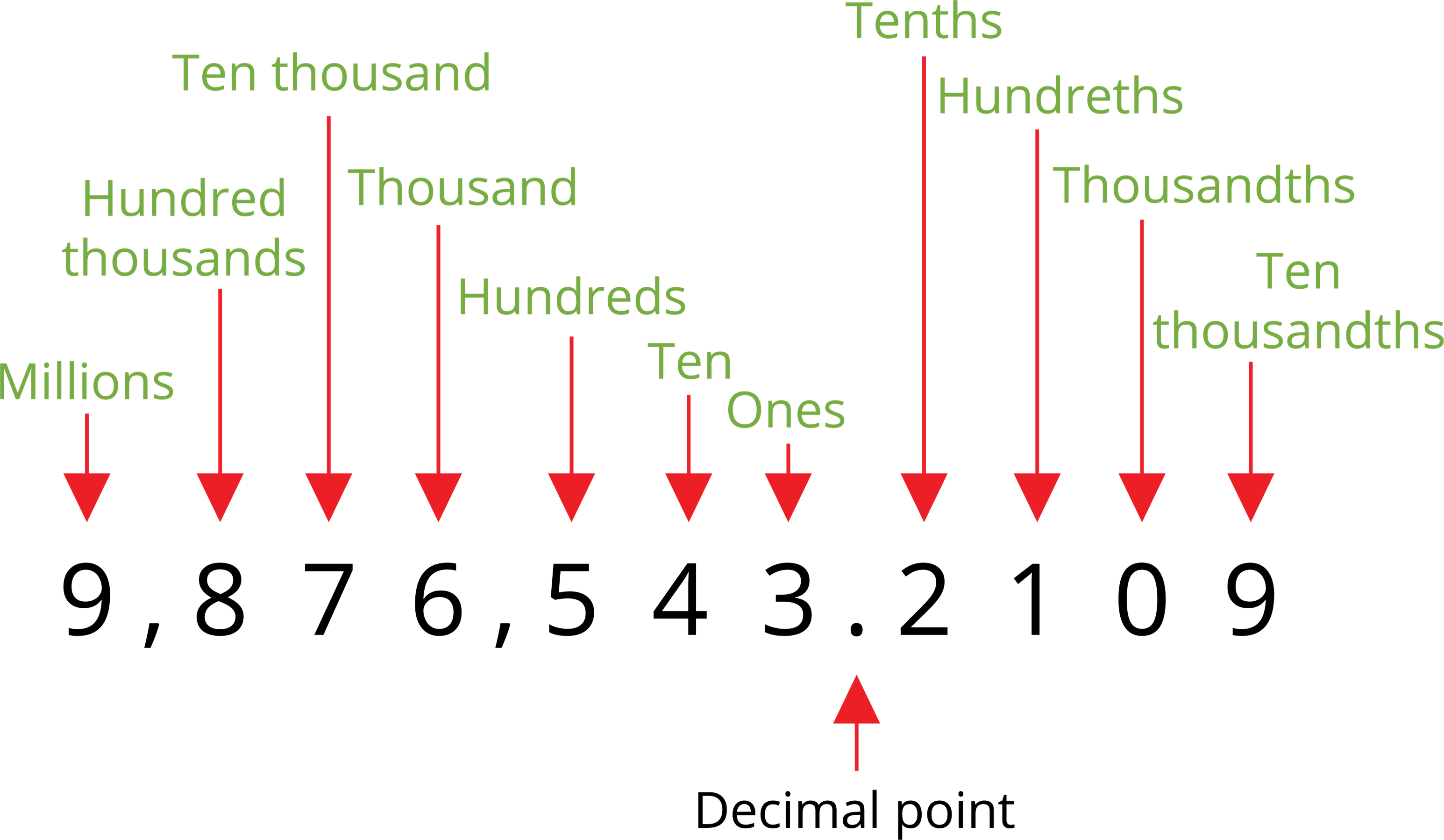 a-brief-recall-about-decimals-lesson-mathematics-state-board-class-7