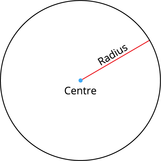 introduction-to-circle-lesson-mathematics-cbse-class-9