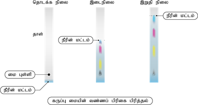 YCIND22052022_3759_Ramamoorthi - Matter around us (Tamil 9th 2)_16.png