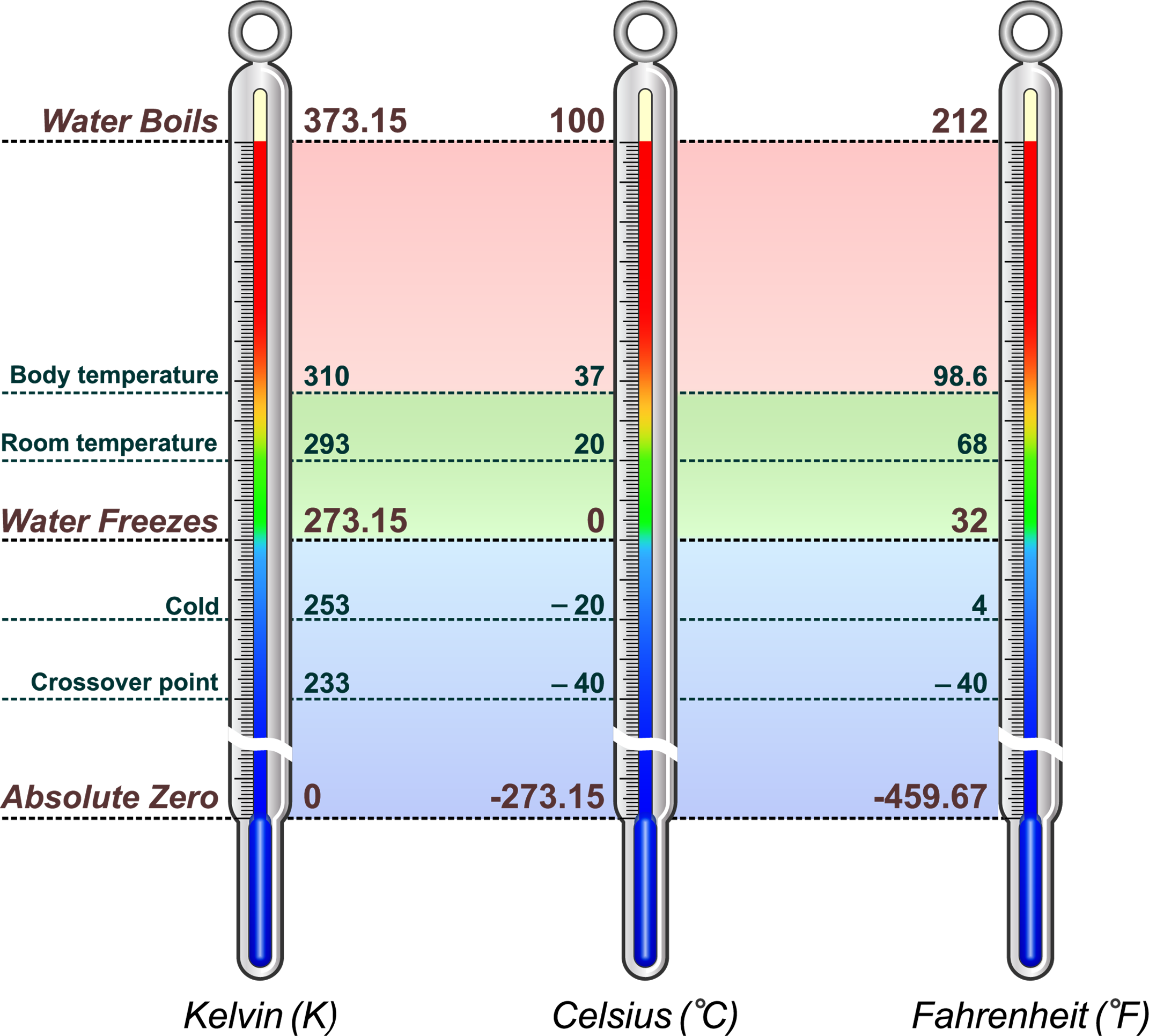 temperature-scales-lesson-science-state-board-class-7